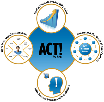 ACT! by Sage 2009